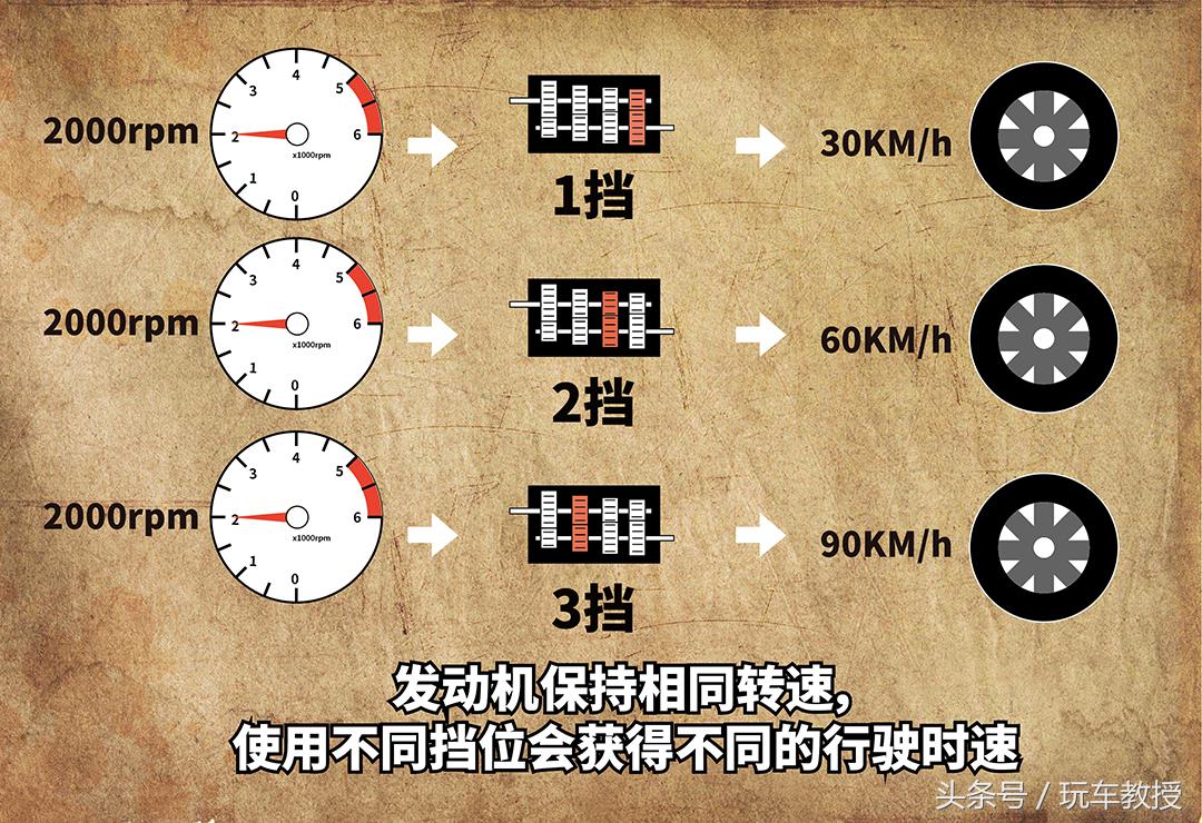 变速箱顿挫严重的原因是什么,变速箱开始顿挫