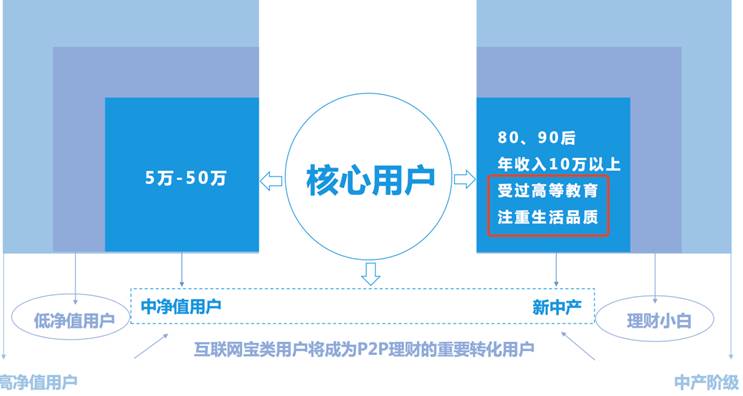 有钱没钱都要玩ASO