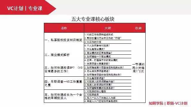 怎么进入vc行业,为什么选vc行业