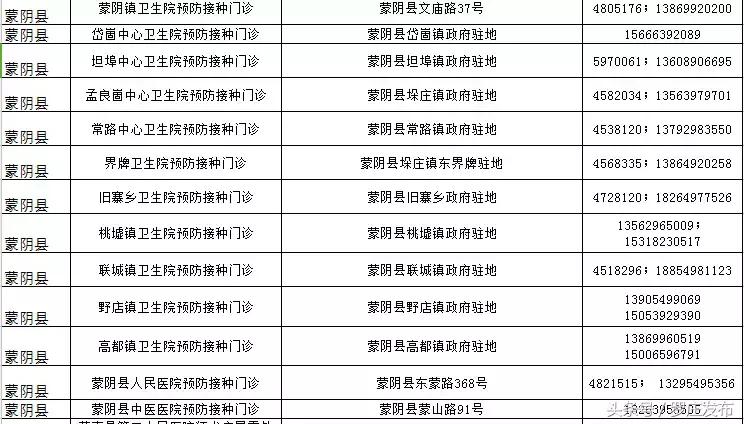 速看！关乎狂犬疫苗！临沂市卫计委、市疾控中心发布重要通知！