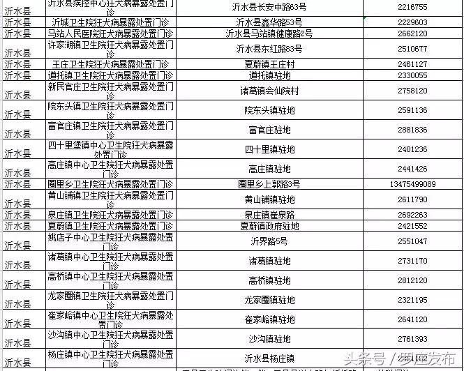 速看！关乎狂犬疫苗！临沂市卫计委、市疾控中心发布重要通知！