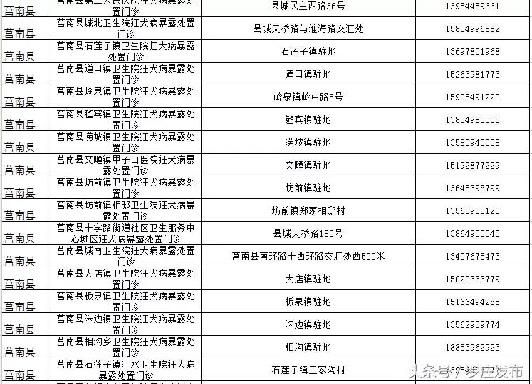 速看！关乎狂犬疫苗！临沂市卫计委、市疾控中心发布重要通知！