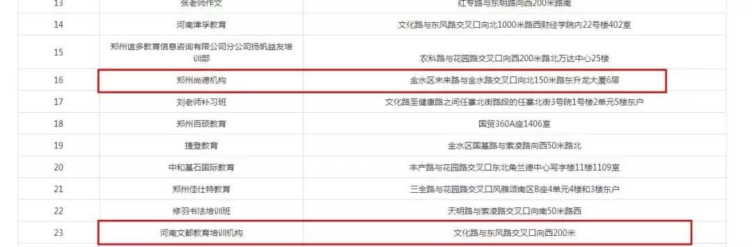 尚德、新东方等被“拉黑”？多地公布培训机构“黑白名单”