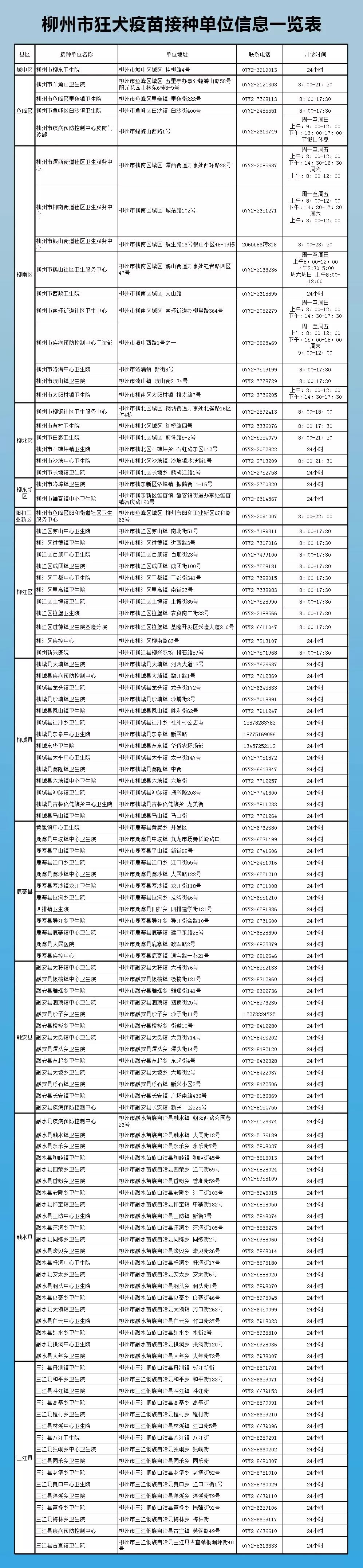 长春长生狂犬疫苗能用吗,长春长生狂犬疫苗还在用吗