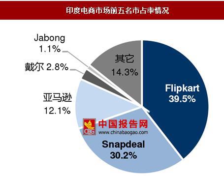 印度第三方付款平台,印度支付渠道有哪些
