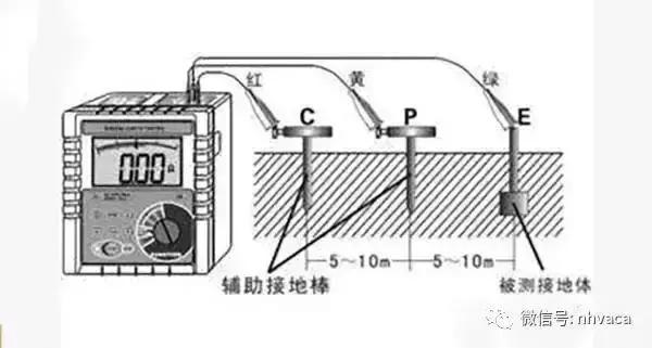 家里怎么接地线,接地线全过程