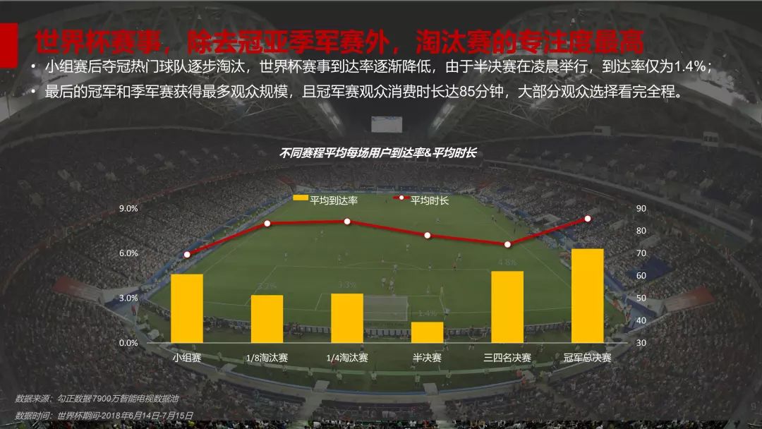 2018年世界杯数据分析报告,2018世界杯数据分析报告