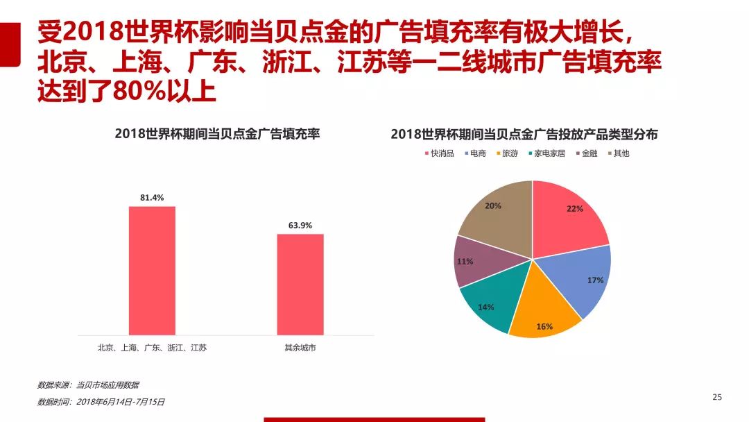 2018年世界杯数据分析报告,2018世界杯数据分析报告
