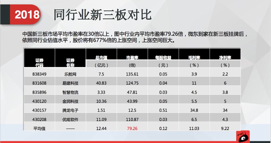 购买新三板创新层套路,借壳上市的原始股票能买吗