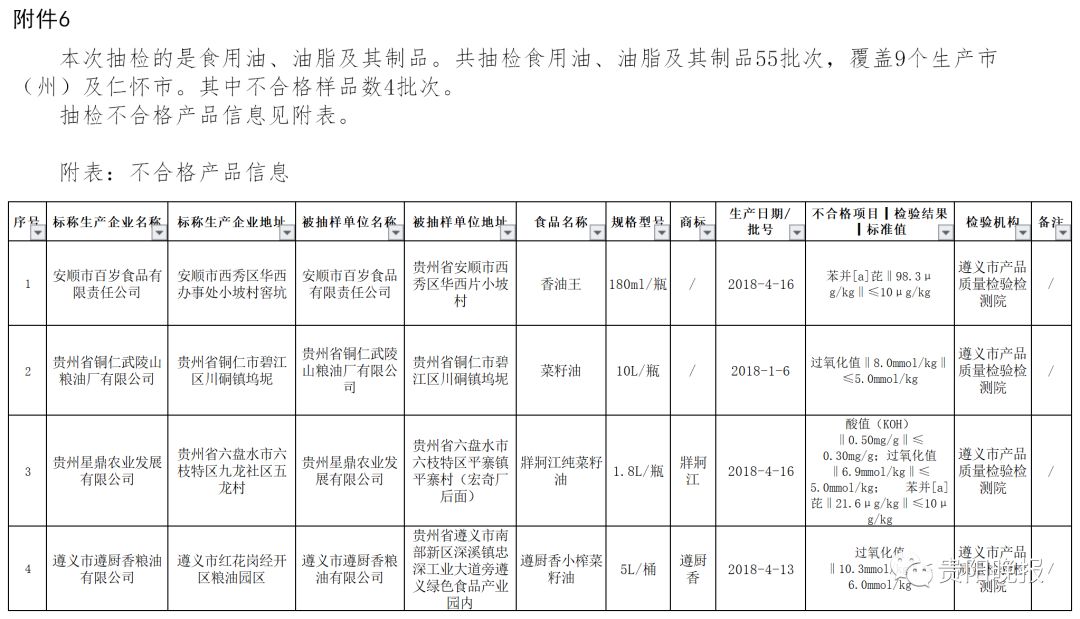 吉林食品不合格名单公布,不合格食品名单最新