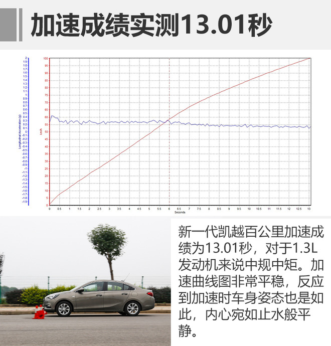 树立汽车高端形象的产品,树立优秀标杆的标准