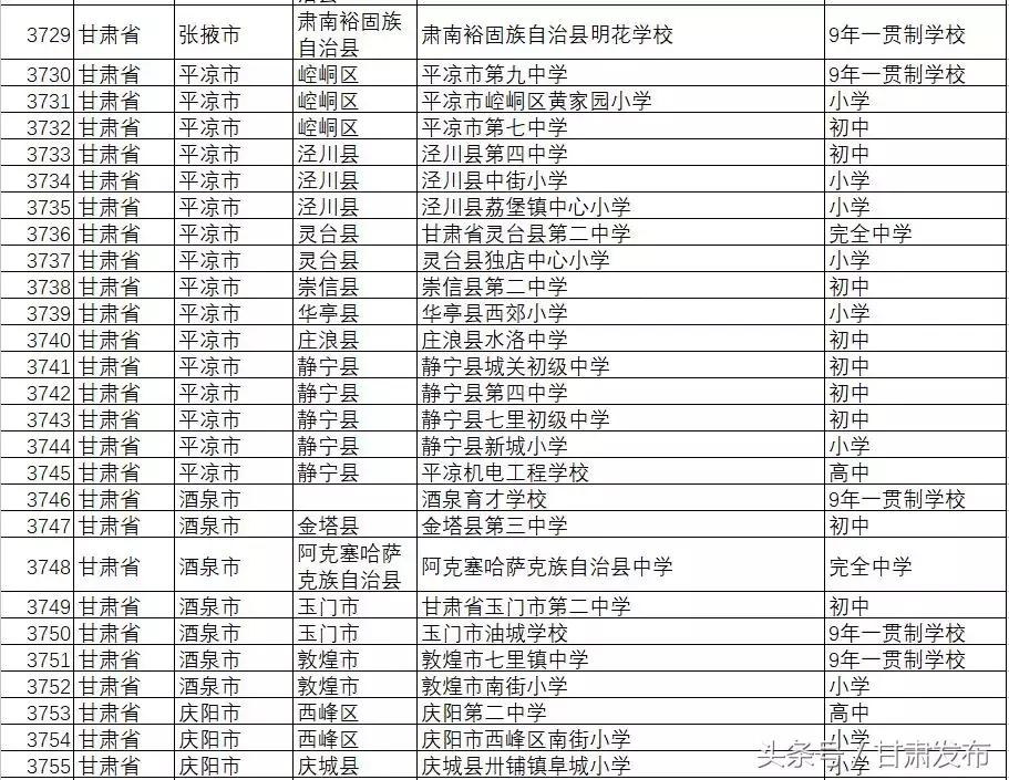 2015-2019全国校园足球特色学校,全国青少年校园足球特色县名单