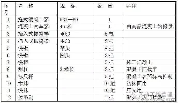 混凝土浇筑方案预留施工缝,混凝土浇筑墙体方案