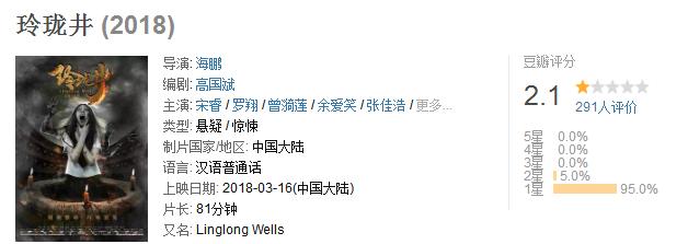 豆瓣评分最高的7部励志电影,豆瓣评分最低的逐梦演艺圈