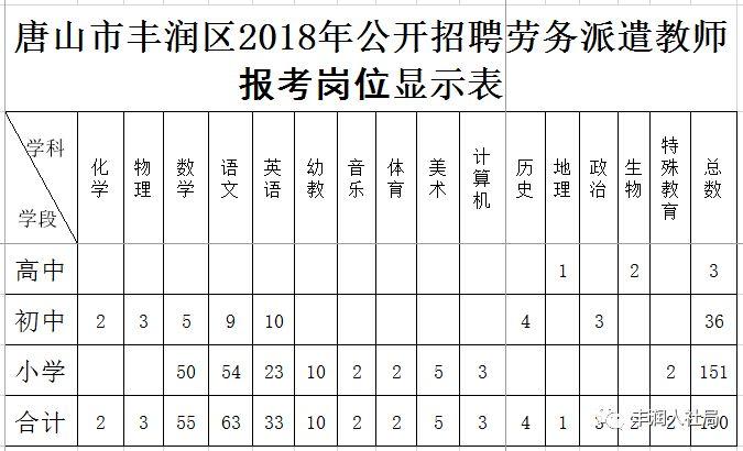 2018河北教师招聘2840人公告,河北教师招聘2028岗位表