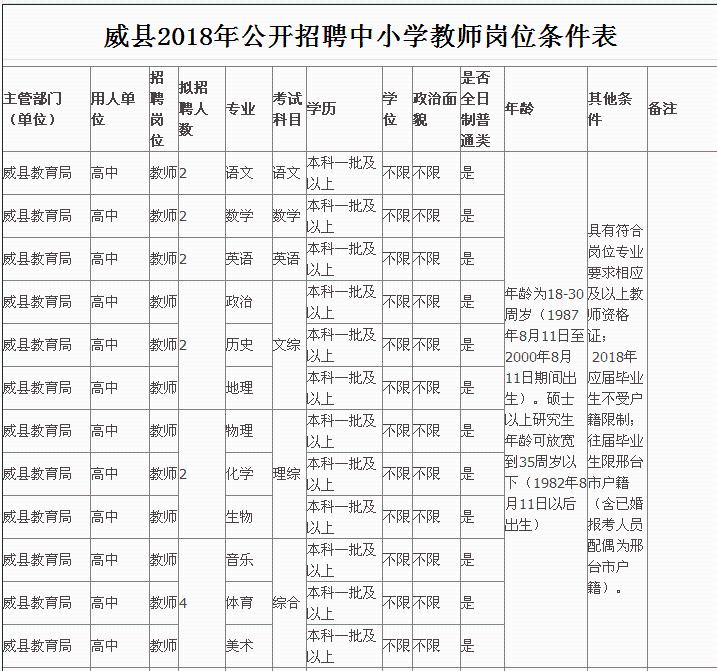 2018河北教师招聘2840人公告,河北教师招聘2028岗位表