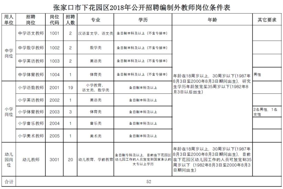 2018河北教师招聘2840人公告,河北教师招聘2028岗位表