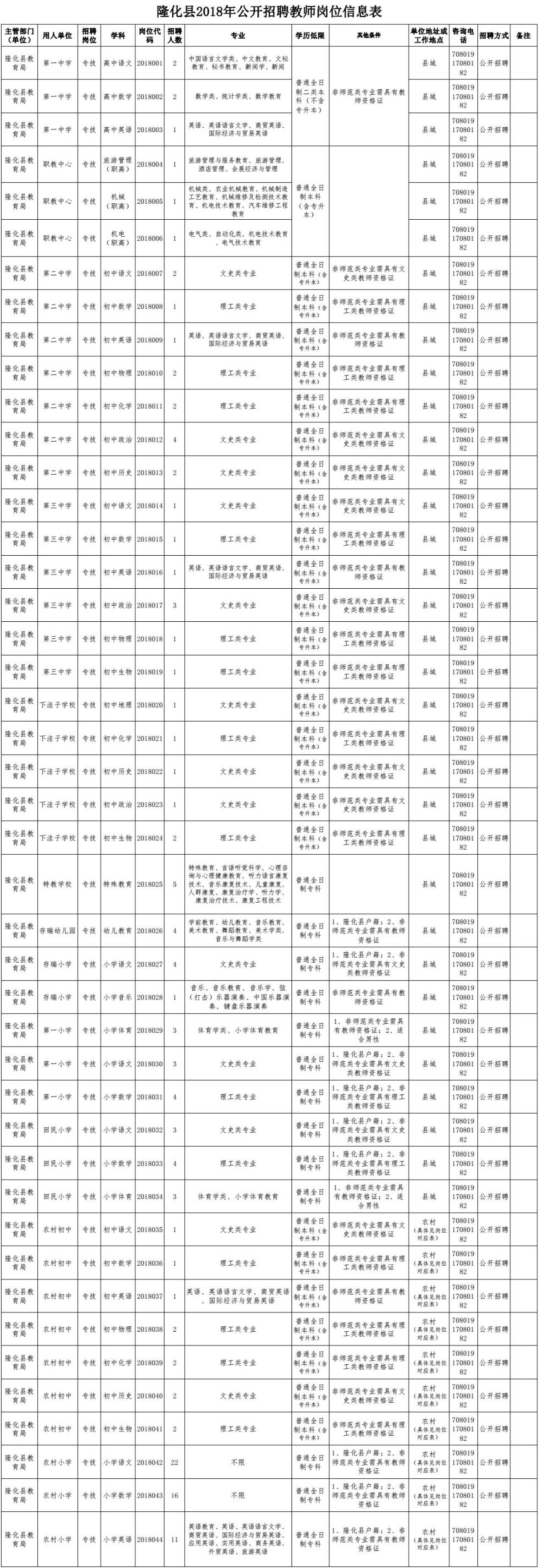 2018河北教师招聘2840人公告,河北教师招聘2028岗位表