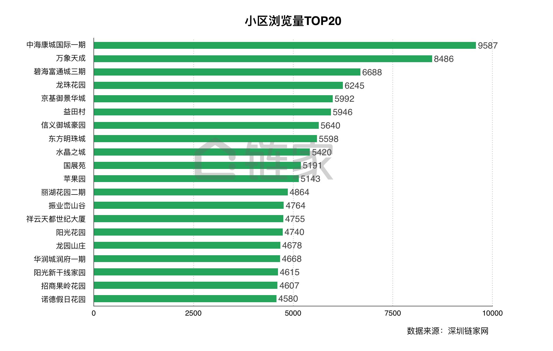 深圳楼市量价齐跌或持续下跌,深圳楼市再现日光盘