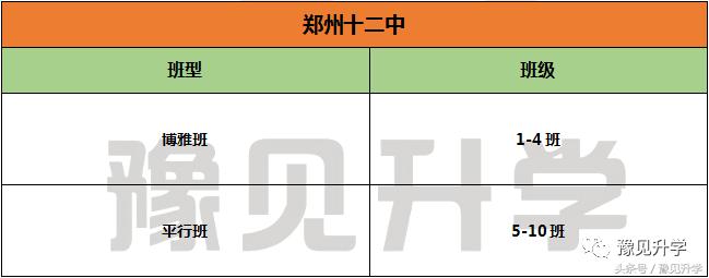 艰苦奋斗，上下求索！郑州高中名校系列：郑州市第十二中学