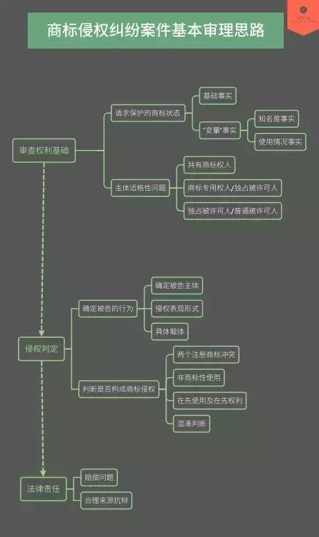 关于审理商标侵权的司法解释,商标侵权开庭流程及注意事项