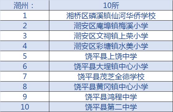 2020年全国校园足球特色学校名单,全国青少年足球特色学校名单公示