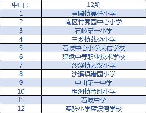 2020年全国校园足球特色学校名单,全国青少年足球特色学校名单公示