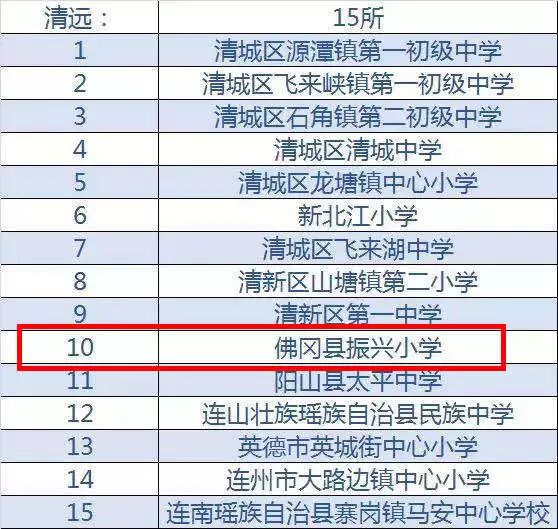 全国青少年校园足球特色学校,第一批全国校园足球特色学校名单
