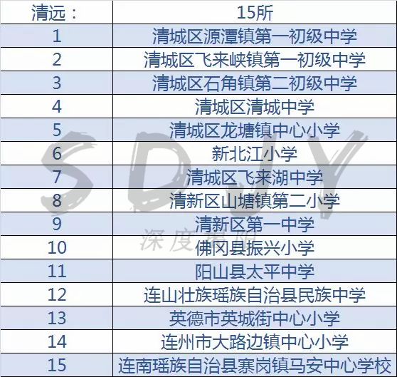 广东足球学校推荐,揭阳的全国足球特色学校