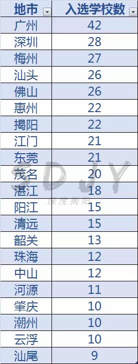 广东足球学校推荐,揭阳的全国足球特色学校