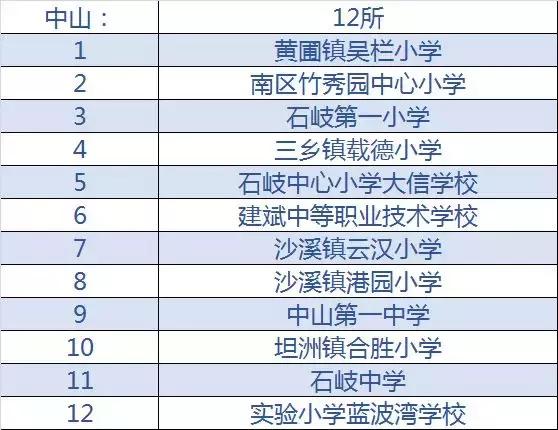 清远前十名学校,清远省十大中学