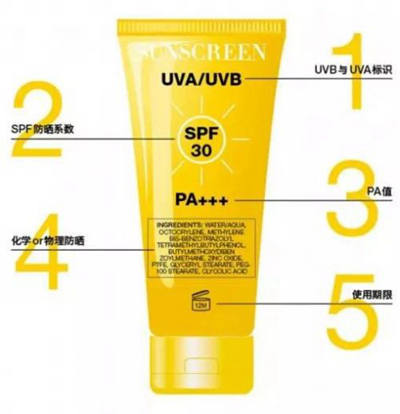 夏天如何正确选择一款好的防晒霜,夏季如何挑选一款防晒霜