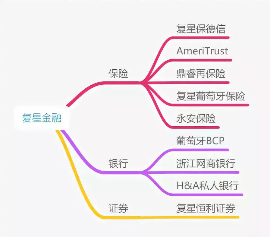 复星集团回应质疑,follifollie