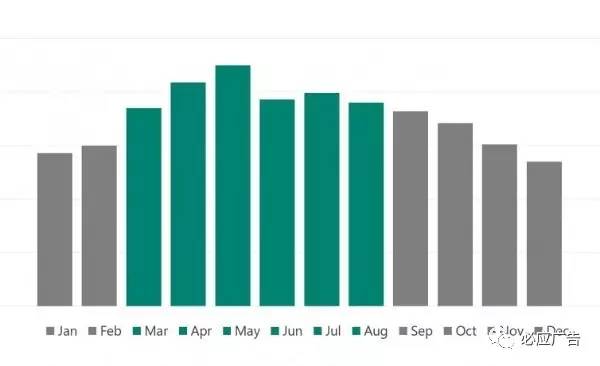 如何用跨境电商做贸易,如何用社交软件做外贸