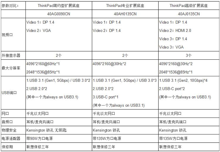x1carbon2018扩展坞如何选,x1carbon2021开箱评测