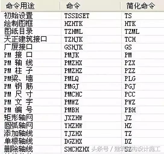 TSSD快捷命令及画图小技巧~值得收藏！