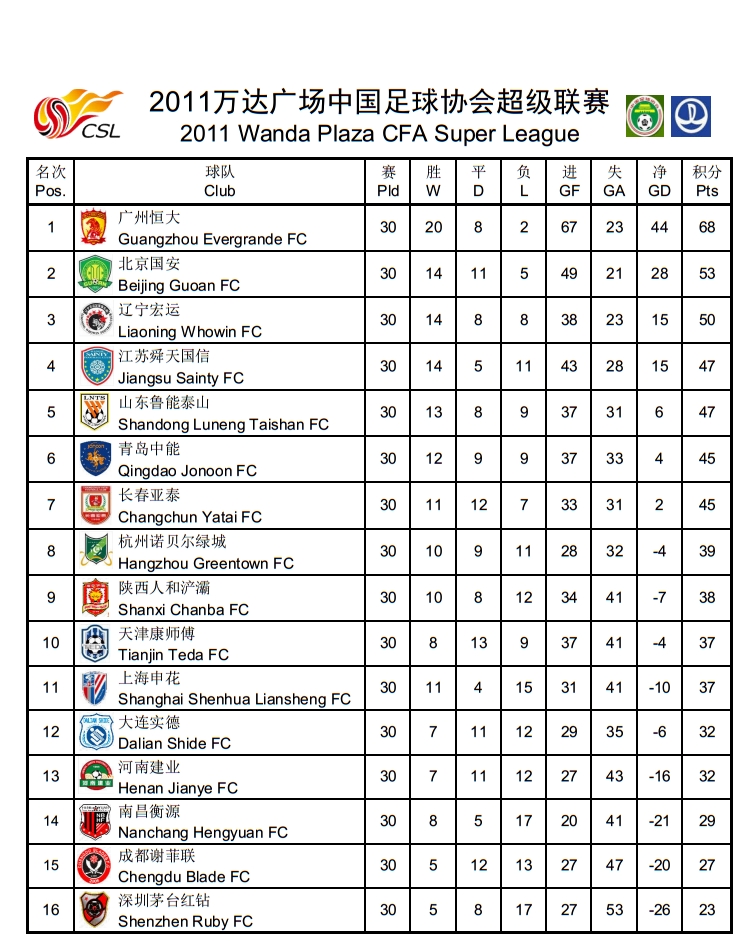 2023中超积分榜射手榜,中超最新积分榜射手榜韦世豪