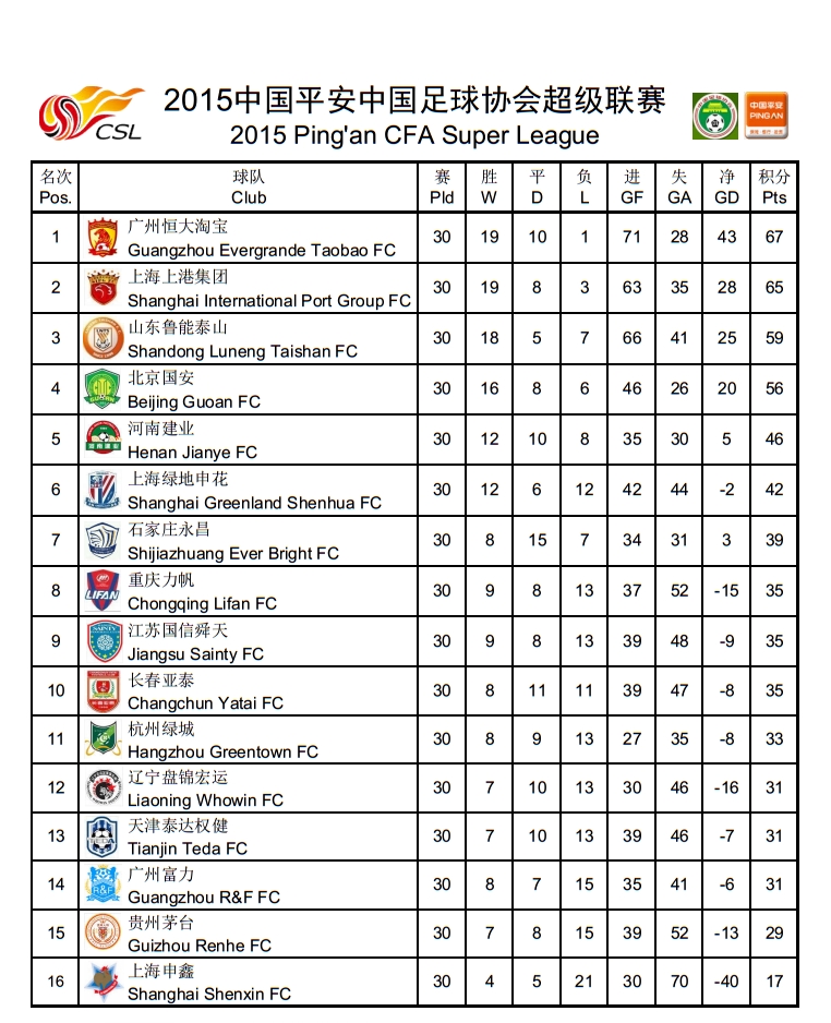 中超历史射手榜纪录最新,中超最新积分榜射手榜韦世豪