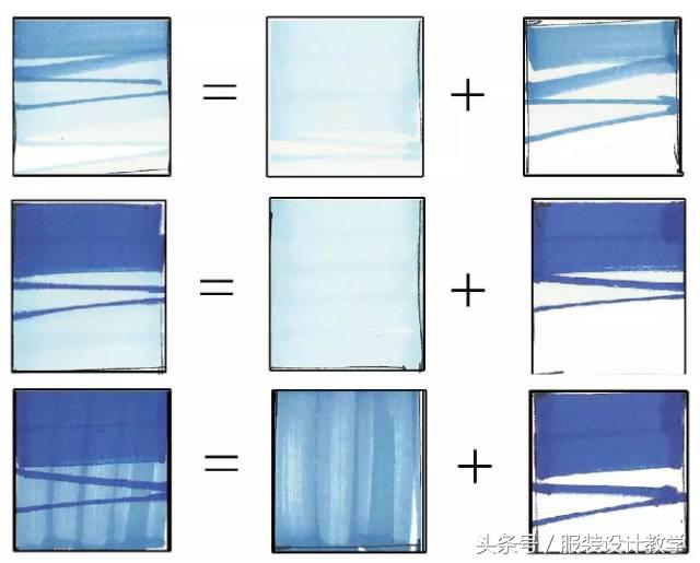 马克笔用笔重要技巧,适合初学者的马克笔教程