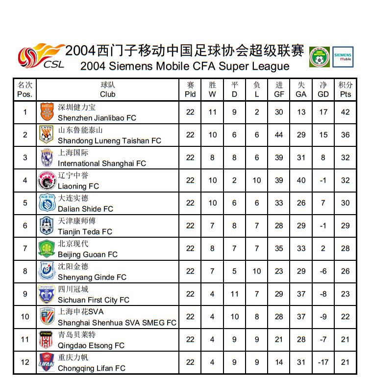 中超历史射手榜纪录最新,中超最新积分榜射手榜韦世豪