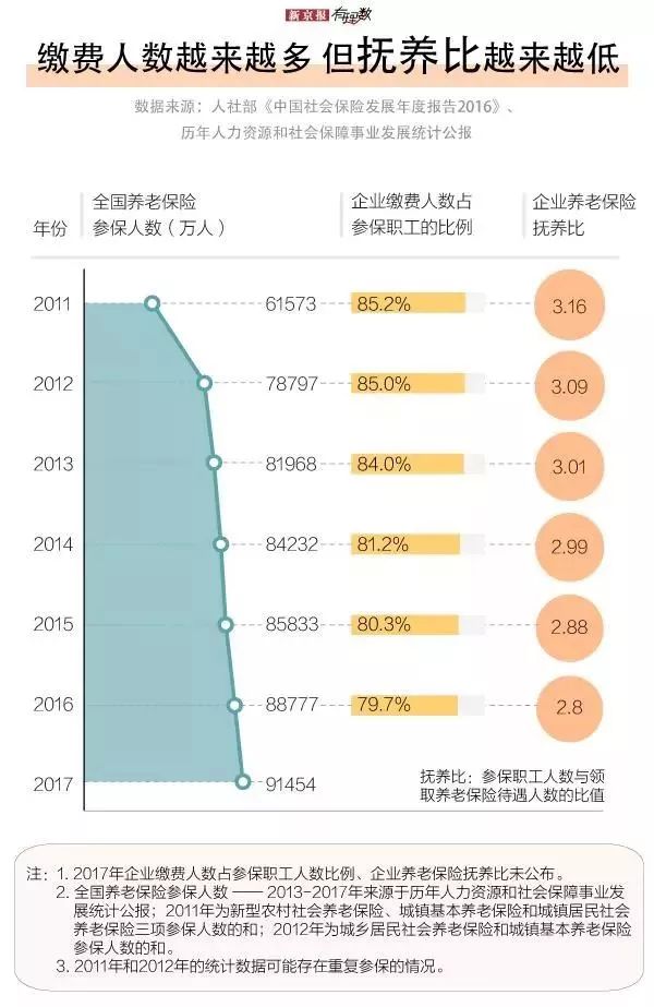 房子换养老金,干不干?