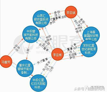 非法*储吸**！新能源“民族英雄”跌落神坛