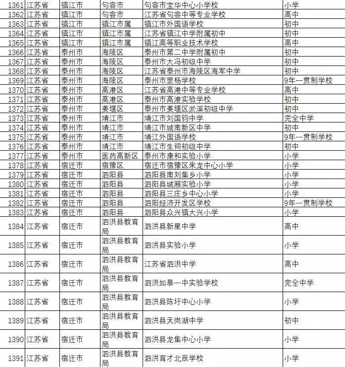 扬州优秀学校名单,全国校园足球特色学校有哪些大学