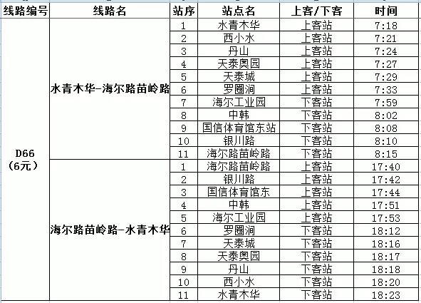 青岛开通新的公交线路,青岛即将开通的公交线路