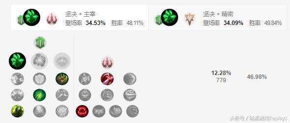 英雄联盟四一分是什么,英雄联盟慎高输出