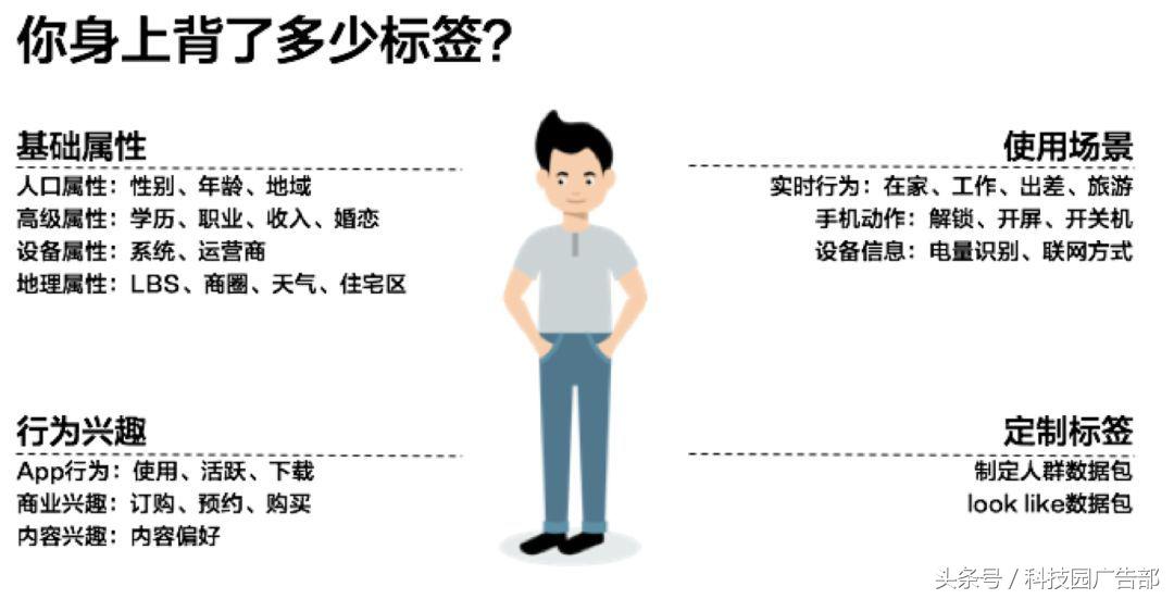 快手信息流广告投放最全攻略上线,信息流广告最强攻略