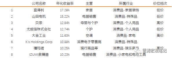 宋雪涛天风宏观完整视频,天风宏观宋雪涛走势