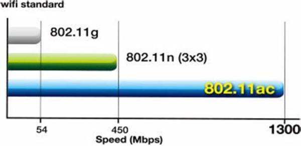 不换宽带怎么提高网速,电竞游戏要多少兆网络不会有延迟