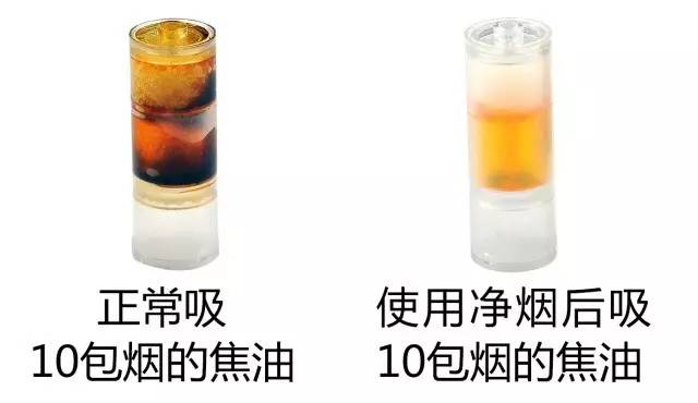 香烟中有对人体有益的物质吗,净烟器真的有效果吗