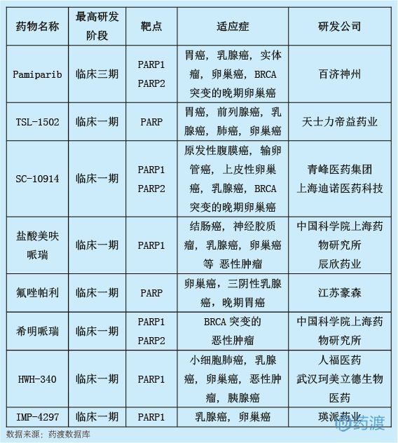 2018年6月中国1类新药临床动态
